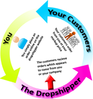 The Dropshipping Lifestyle - Wht Does it Mean?